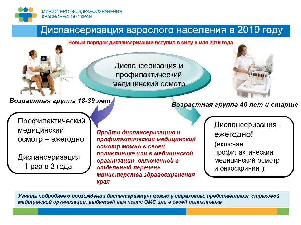 Профилактика медицинских учреждений