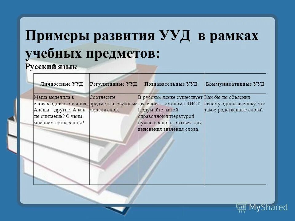 Примеры формирования ууд. Примеры формирования ууд