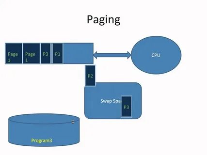 Paging system