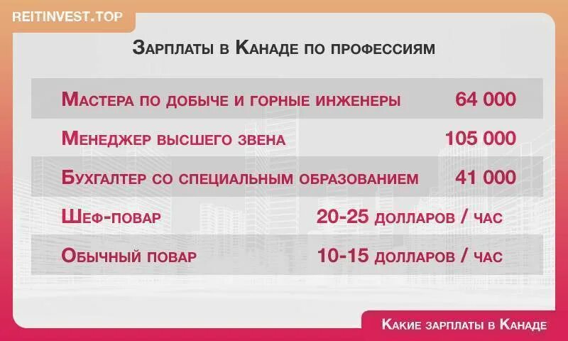 Сколько получают в канаде