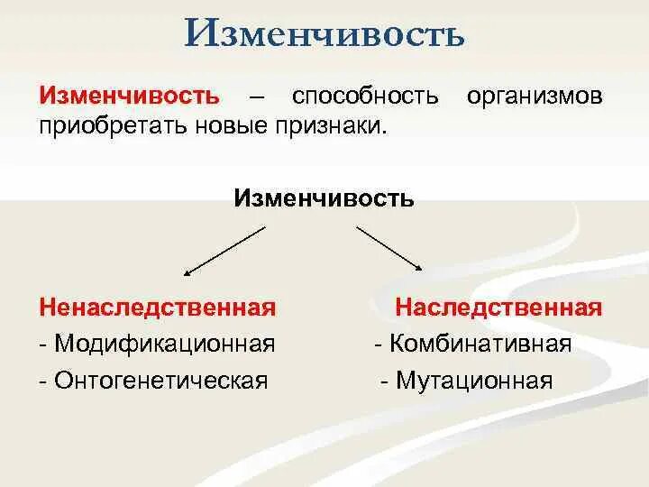 Изменчивость приводит к. Изменчивость приводит к