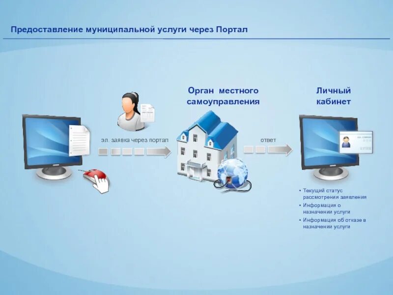 Оказание услуг по предоставлению информации. О предоставлении информации. предоставление услуг. муниципальные услуги. статусы предоставления услуг.