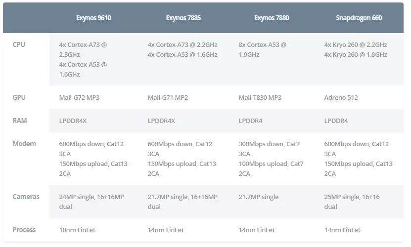 Cortex a53 android. Samsung exynos 9610. mediatek helio p23 телег. cortex-a53 1,25ghz. mt6737 тесты.