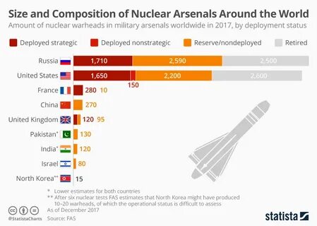 Страну официально обладающую ядерным оружием