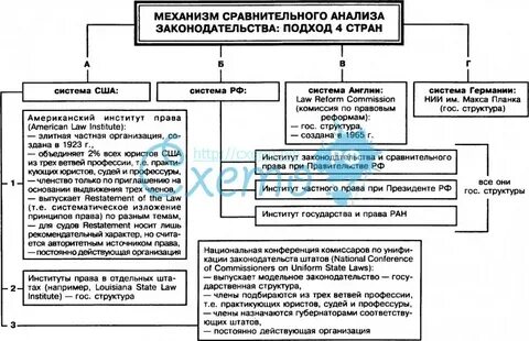 Сравнительно правовую характеристику таблица
