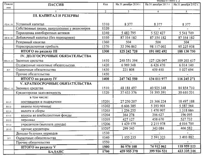 Строка 1350 баланса