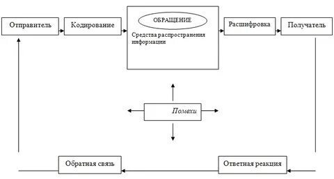 Услуга отправитель получатель отправитель