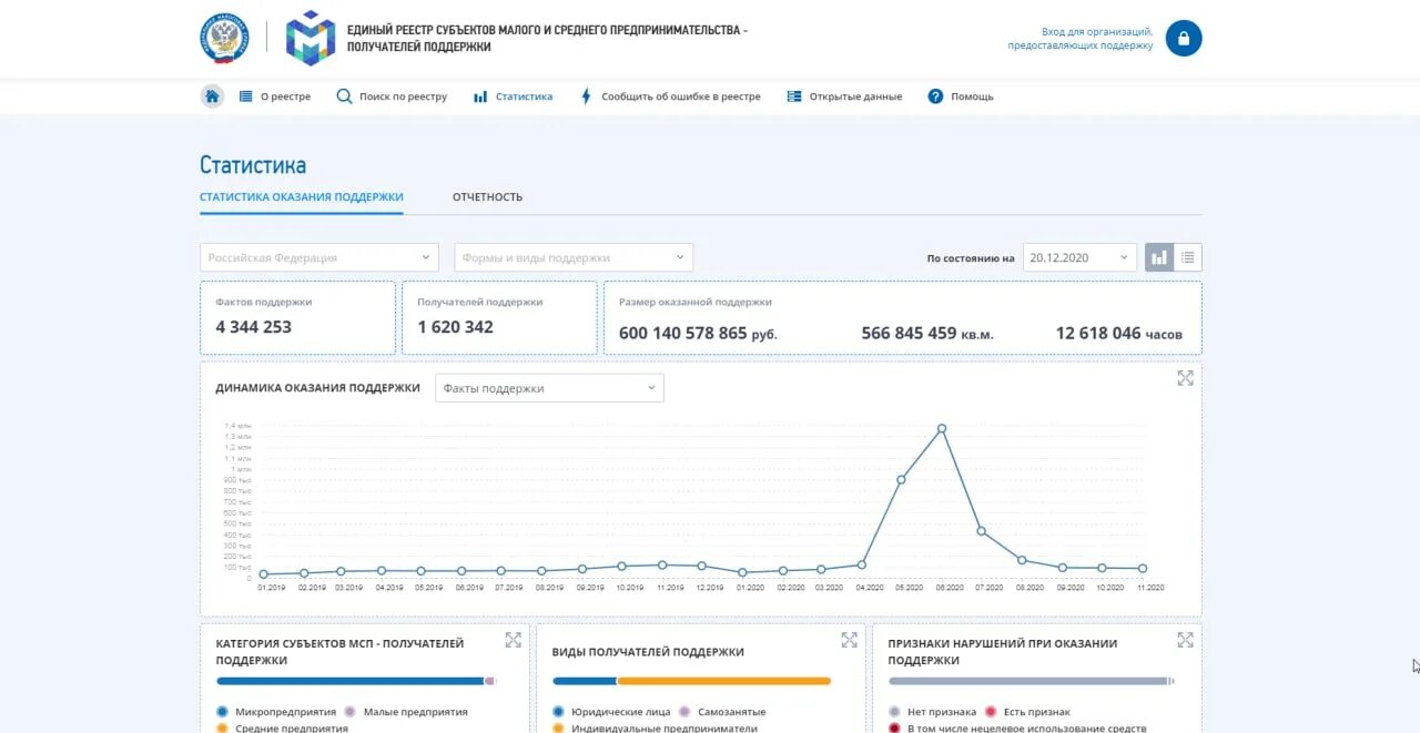 Реестр субъектов малого предпринимательства получателей поддержки. Реестр получателей поддержки. единый реестр субъектов мсп - получателей поддержки. картинка получатели поддержки с надписью получатели поддержки. реестр субъектов малого и среднего предпринимательства по инн.