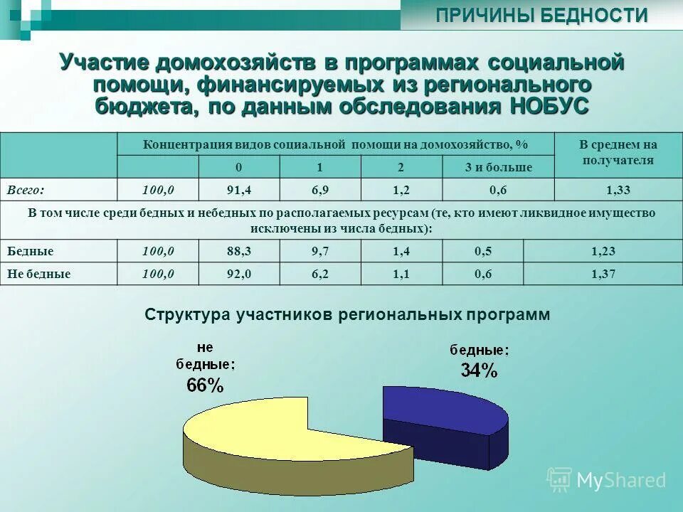 Социальная программа 2015. Социальная программа 2015