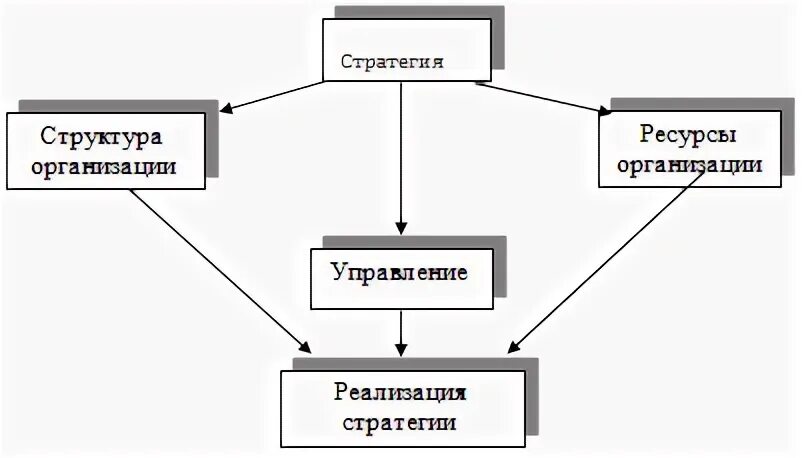 Стратегия реализуется предприятием