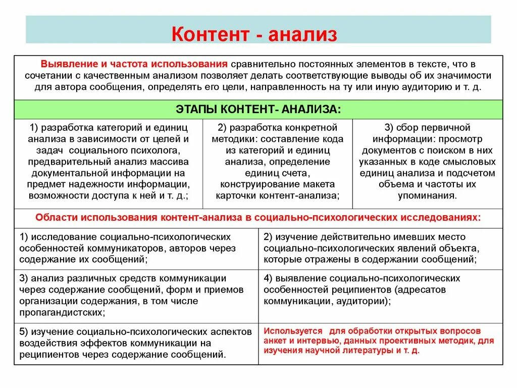 Контент-анализ в психологии. Технология контент-анализа. Методология контент анализа. Метод контент-анализа относится к методам. Методы изучения социальной группы