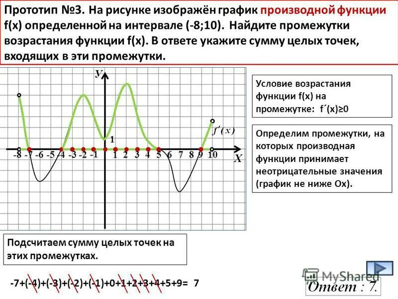 Промежутки убывания функции на графике производной. Промежутки убывания функции на графике производной функции. По графику производной функции определите промежутки убывания. График производной функции промежутки убывания.