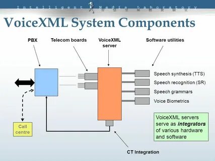 Speech synthesis