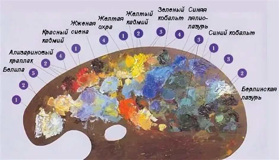 Пин от пользователя Selahattin Ölçer на доске practice Палитры, Организованность