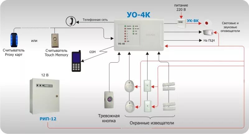 Прибор УО-4с Болид. Сигнализация на базе GSM УО-4с. Охранная сигнализация на базе с2000 УО. Схема электропитания пожарной сигнализации.