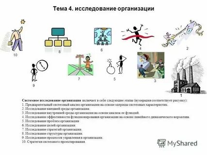 Организация исследования силы