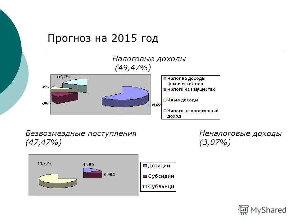 Взаимосвязи бюджета с другими экономическими категориями. Концепции регулирования бюджетного дефицита. Консолидированный бюджет субъекта. Курсовая работа на тему бюджет. Основные способы финансирования бюджетного дефицита.