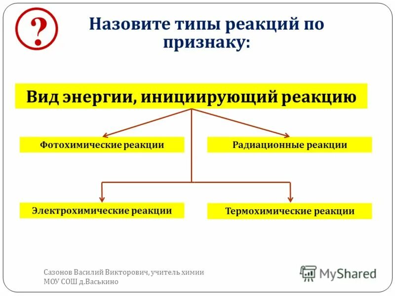типы химических реакций. классификация соединения реакций неорганических. назовите типы реакций. как понять тип реакции. назовите типы реакций.