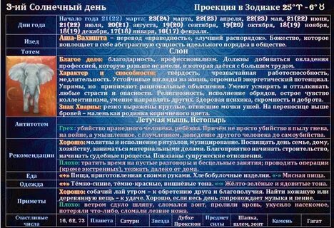 Зороастрийский календарь по дате рождения