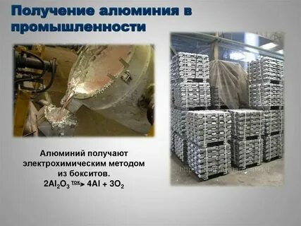 Алюминий какая промышленность
