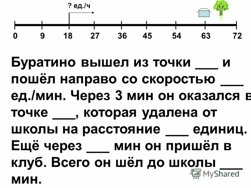 Я пошел вправо через. Буратино вышел из точки 18 и пошел направо со скоростью решение. Определить цену деления шкалы на числовом отрезке. Буратино вышел из точки 18. Муравей вышел из точки 20 и пошёл направо со скоростью 10 ед/ч.