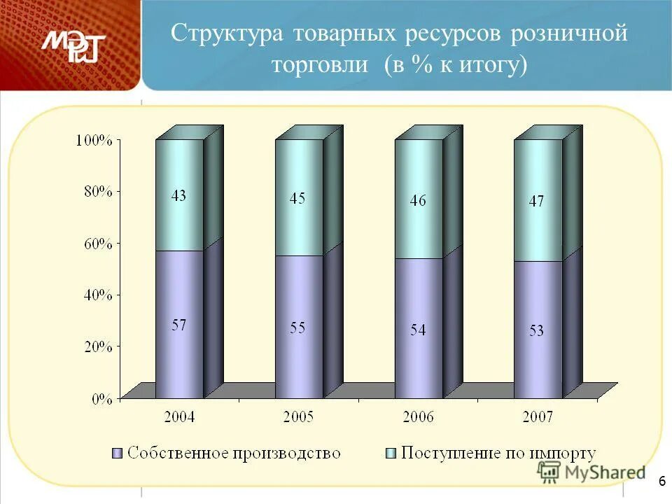 ресурсы розничной торговли. ресурсы розничной торговли. ресурсы розничной торговли. структура оборота торговли. экономические показатели деятельности аптечной организации.