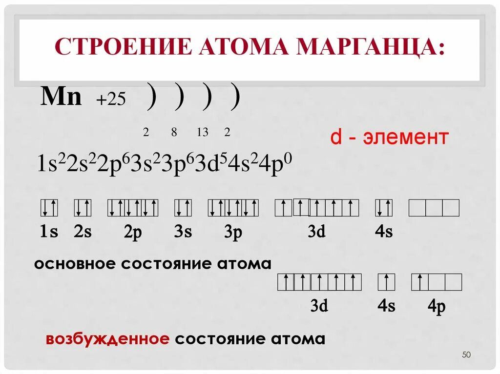 Основное состояние марганца. Электронная формула атома марганца. Строение электронных оболочек атомов марганца. Электронно графическая формула марганца в основном состоянии. Электронно графическая формула марганца в возбужденном состоянии.