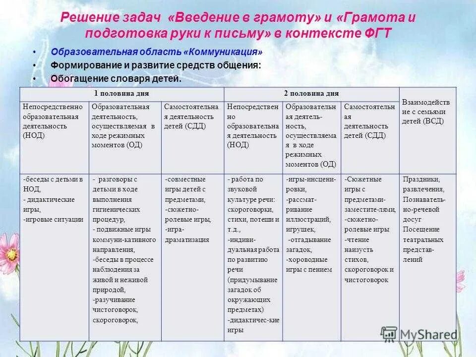 1 половина дня в младшей группе. Образовательная деятельность. Непосредственно образовательная деятельность в детском саду. Образовательная деятельность в ходе режимных моментов. Образовательная деятельность в детском саду таблица.