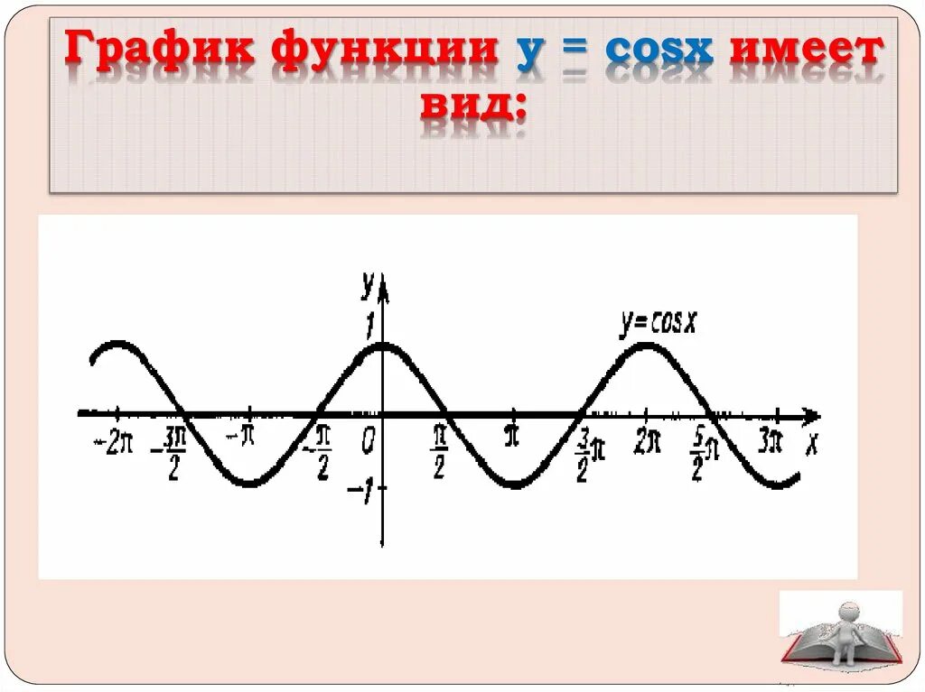 Функции y sin x y cosx. График функции cosx. График y=cosx. График тригонометрической функции y cosx. Свойства функции y cosx.
