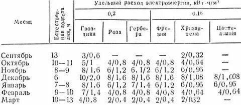 Долгота дня в январе по дням таблица