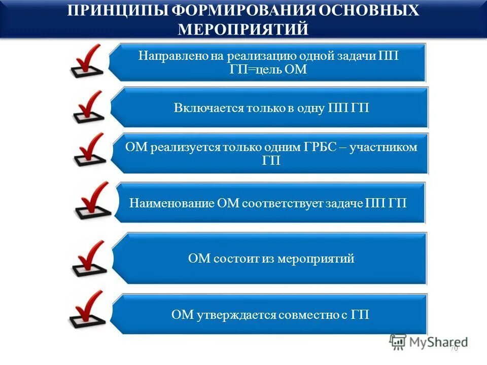 Слайд с целями и задачами оформление. Цели и задачи урока математики. Проектные задачи в начальной школе примеры. Задачи контрольной работы. Задание соответствующее целям и задачам.