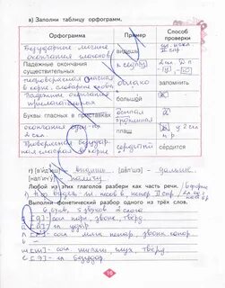 Ответы по русскому 4 рабочая