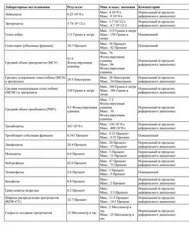 Расшифровка анализов врачом