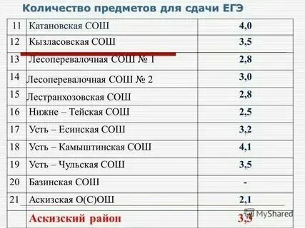 Какие предметы в 9 классе список. Учащиеся 2 класса изучают 8 предметов сколькими способами. Список предметов которые будут в 7 классе. Список всех предметов в 7 классе. Сколько предметов в 6 классе и какие.