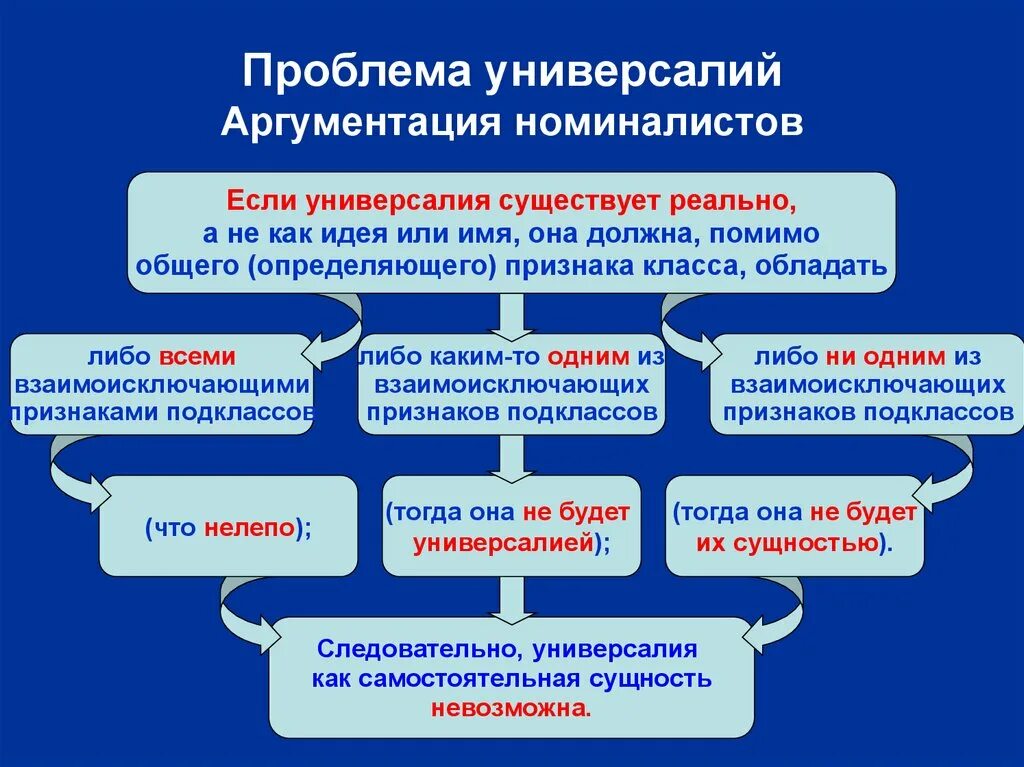 Проблема универсалий в философии. Проблема универсалий. проблема универсалий в средневековой философии кратко. номиналисты личности. номиналисты идеал управления государством.