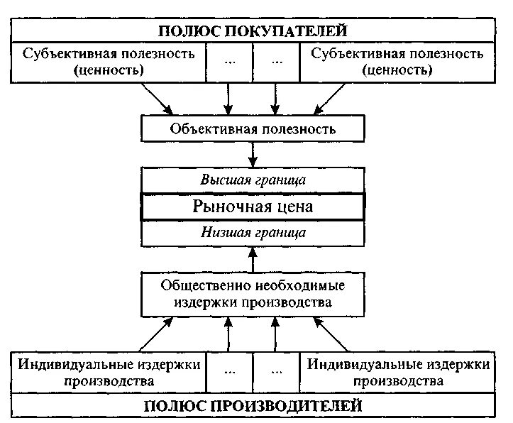 Показатели объективные и субъективные данные. Субъективная и объективная полезность. Объективная полезность. Субъективная полезность. Объективные и субъективные показатели здоровья.