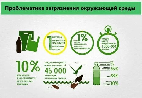 Факты среды