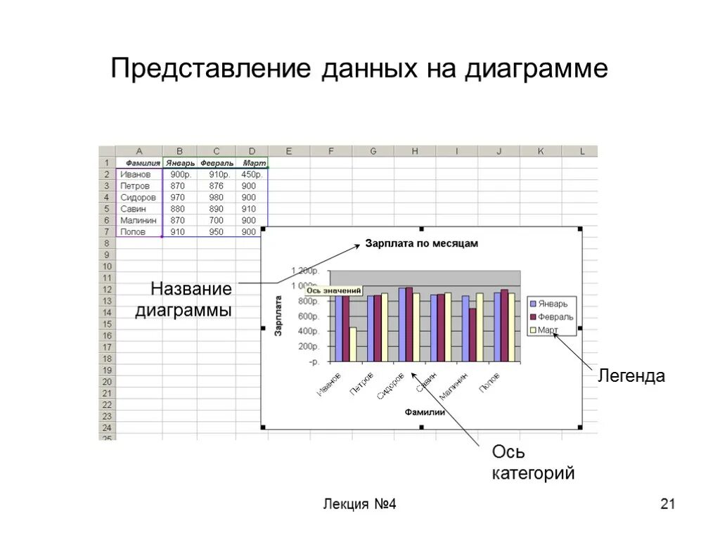 Представление данных для читателей. Названия диаграмм. Оси диаграммы. Название оси в диаграмме. Ось категорий в диаграмме.