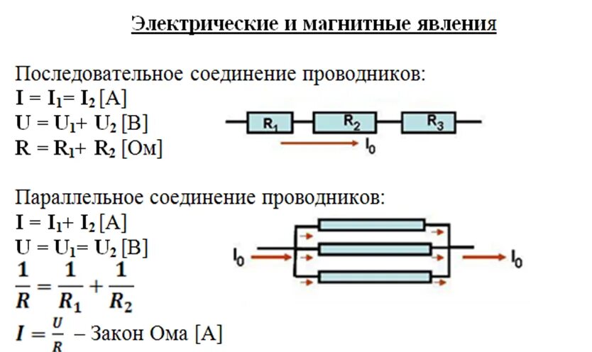 Формула 9.8. Формулы физика 8 класс электричество. Электрические явления физика 8 класс формулы. Формулы по электричеству физика 8 класс. Формулы электричества по физике 9 класс.