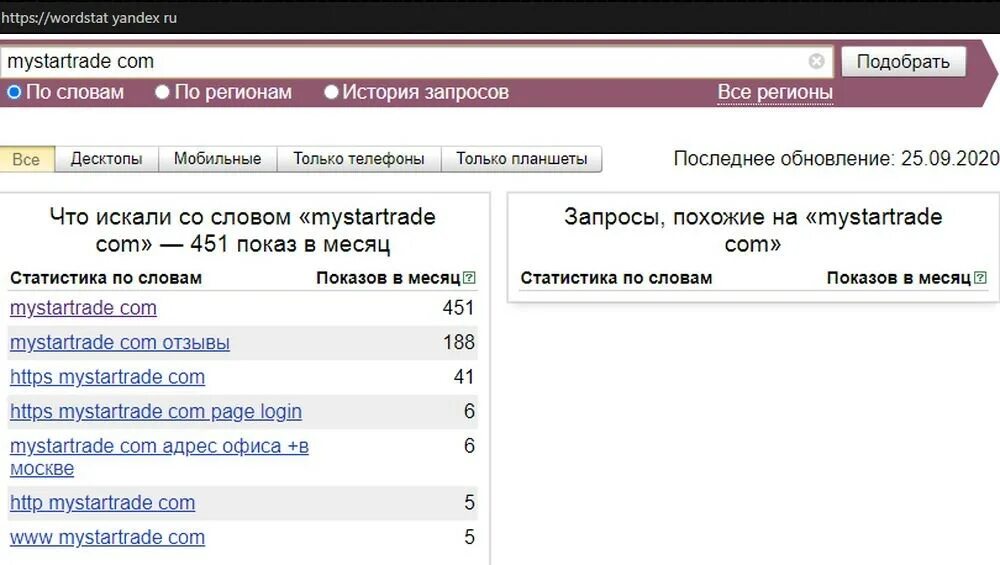 Самые популярные поисковые запросы. Вордстат график запросов. Статистика запросов яндекс по месяцам 2020. Вордстат самые популярные запросы 2020. Запросы 2020.