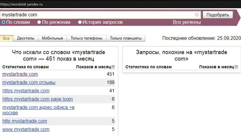 Wordstat статистика запросов. Вордстат самые популярные запросы 2020. Вордстат самые популярные запросы 2020 товары.