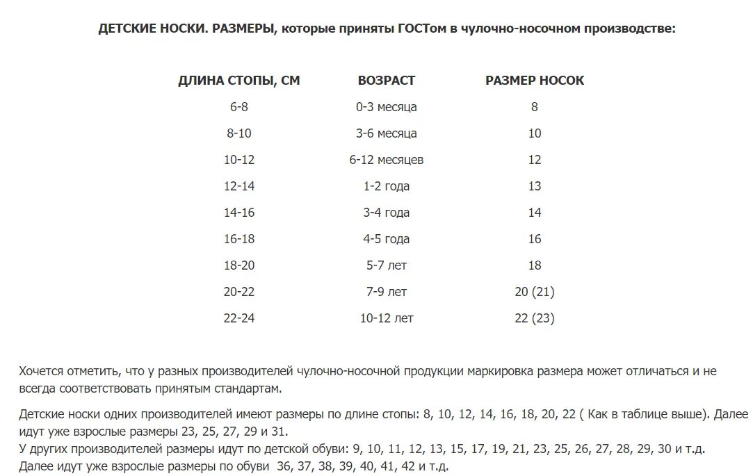 27 размер носков мужских на какой. Носки Размеры для детей по возрасту таблица. Носки размер детские по возрасту таблица. Размеры носков для детей таблица по возрасту. Размерная таблица носков для детей.