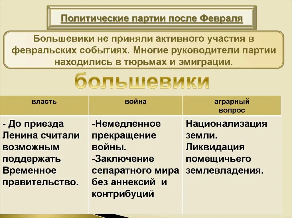 Деятельность большевиков. Политические партии России в феврале 1917 годах. Политические партии в России после февраля 1917. Политические партии большевики 1917. Политическая власть Большевиков.