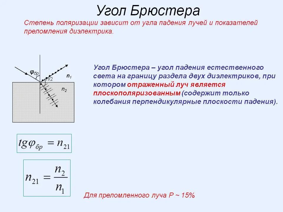 Зависимость угла преломления от угла падения