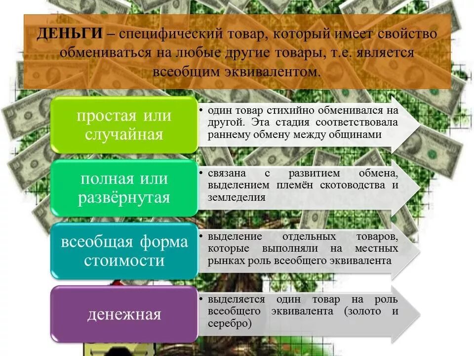 Деньги роль функции. Деньги функции денег. Понятие и функции денег. Сущность и функции денег. Функции денег в экономике.