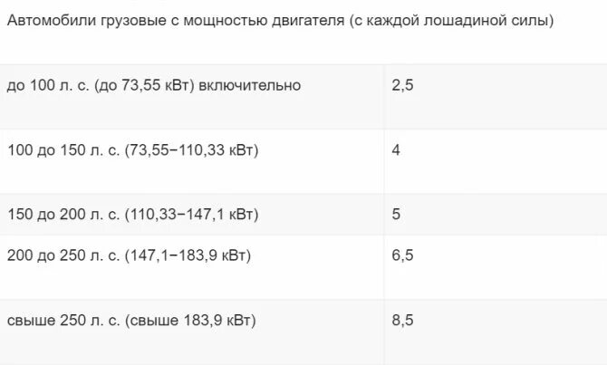 Как рассчитать налог на автомобиль. Транспортный налог 2021 Свердловская область. Калькулятор транспортного налога 2020. Налог за Лошадиные силы. Сетка налога на автомобиль по лошадиным силам.