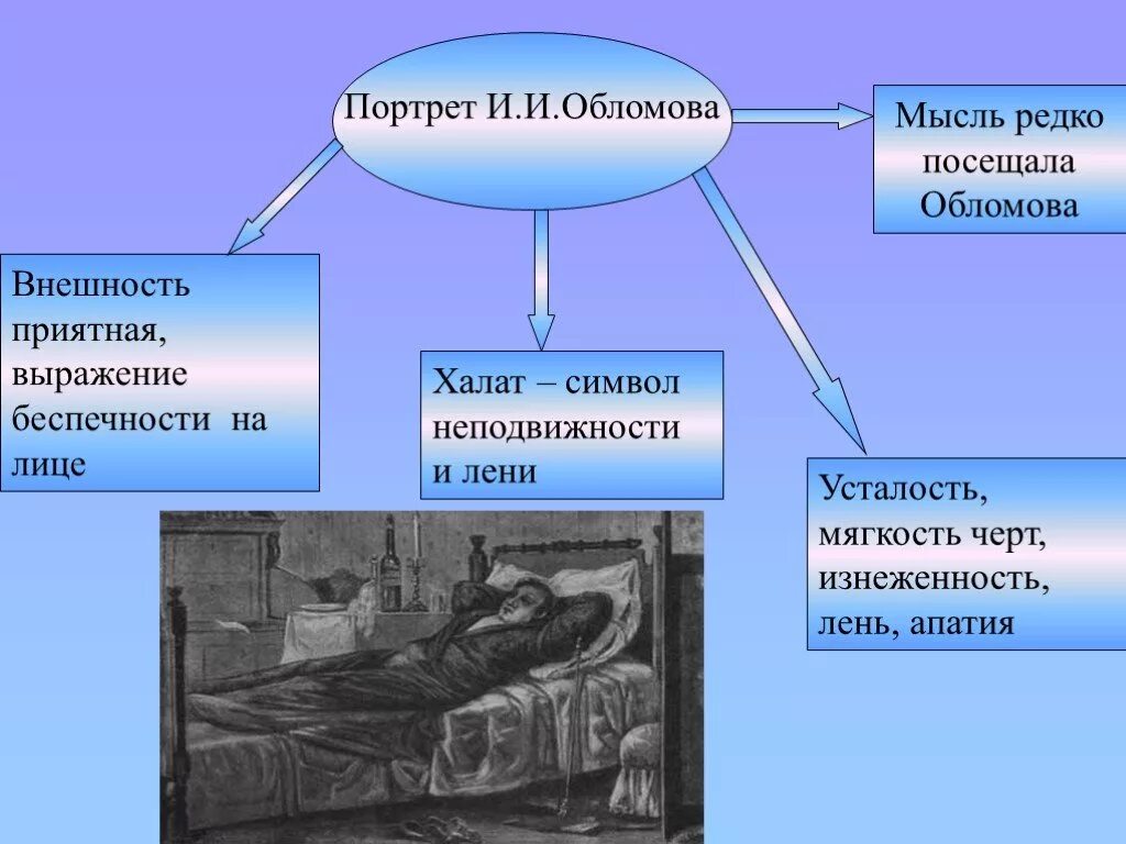 Кластер Обломов. Художественные детали в Обломове. Деталь в художественном произведении. Художественные приемы в Обломове. И а гончаров обломов главные герои