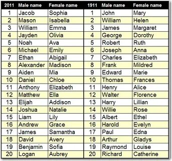 German names