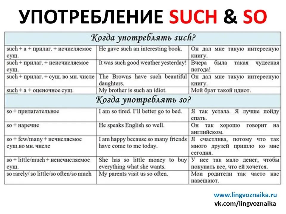 Когда употребляется least