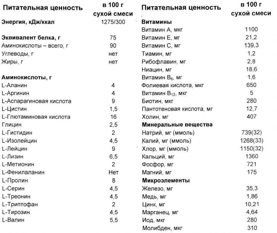 Меню на неделю при щитовидной железе. Диета при щитовидке у женщины для похудения меню на неделю таблица. Диета при гипотиреозе книга Шомон. Гипотиреоз питание диета меню.